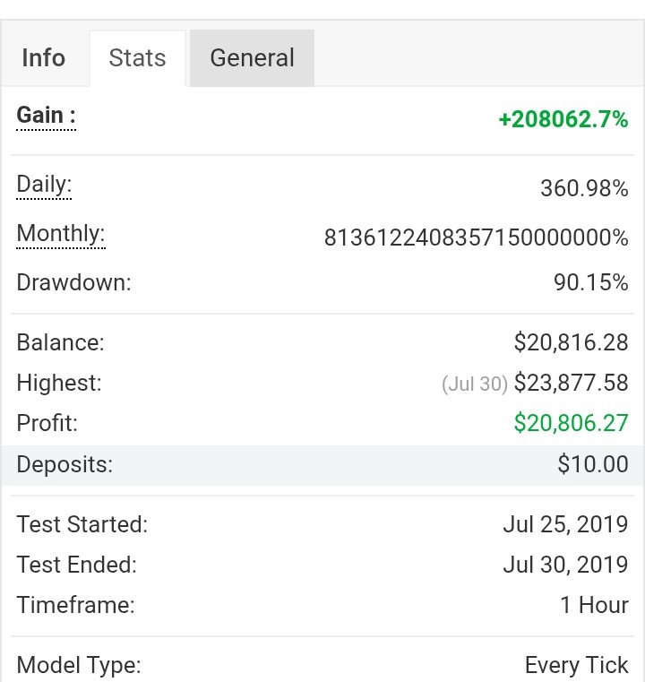 $10 to $20,806 in 5 Days Myfxbook Statement